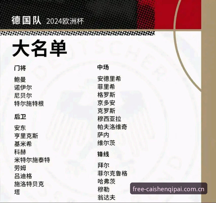 德国队世界杯名单的5大看点：40岁诺伊尔回归，18岁新星入围，冠军之路从财神棋牌官网开始